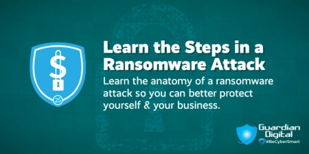 Ransomware Attack Phases and Email Security Enhancement